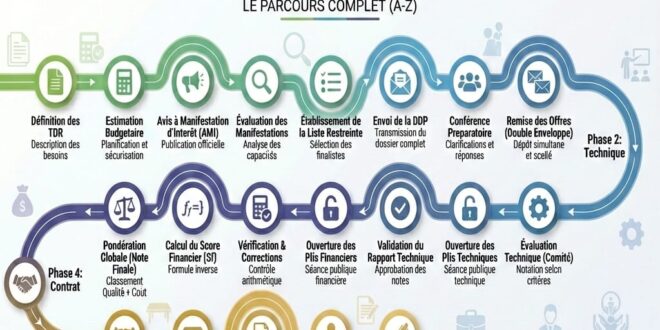 La méthode SFQC (Sélection Fondée sur la Qualité et le Coût) : un ...